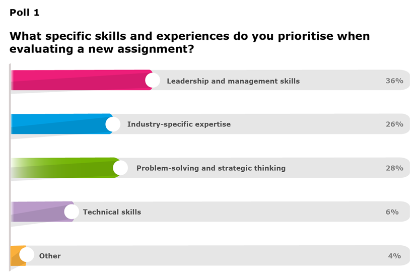 What specific skills and experiences do you prioritise when evaluating a new assignment?