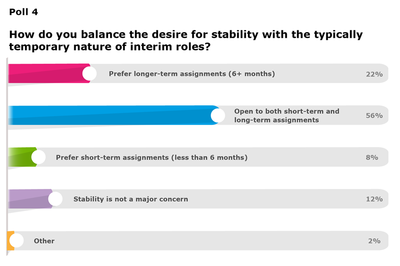 How do you balance the desire for stability with the typically temporary nature of interim roles?